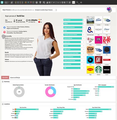 customer persona generator.